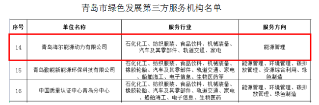 多点开花 载誉前行，卡奥斯以创新应用的科技引领助推数字经济发展