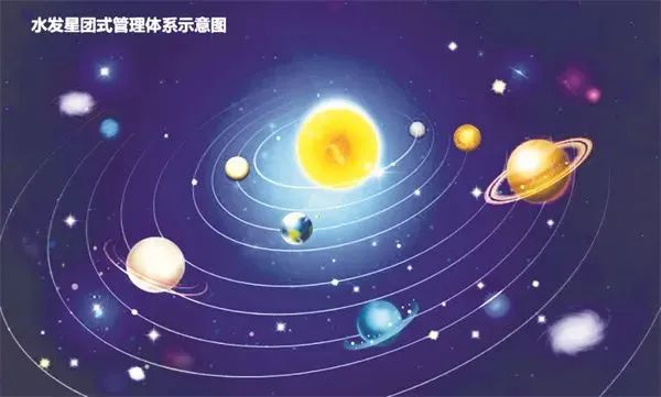 【李想集锦】（107）丨星团式与金字塔式、扁平式的区别