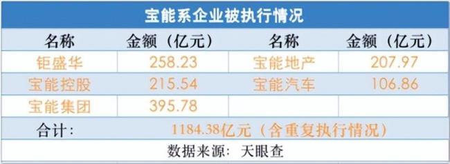 宝能系超5000亿债务压顶，“野蛮人”姚振华已到穷途末路？