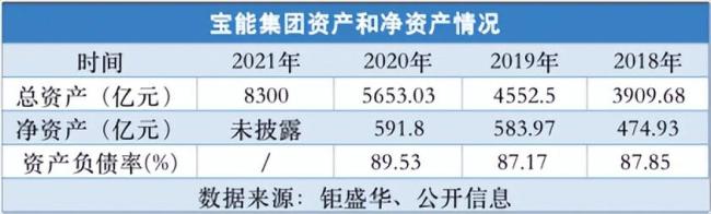 宝能系超5000亿债务压顶，“野蛮人”姚振华已到穷途末路？