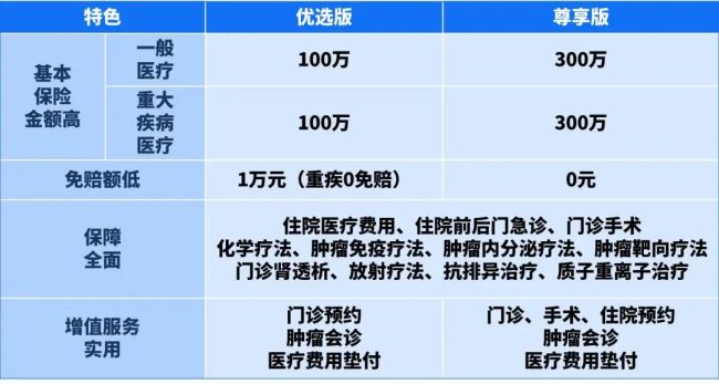 中银尊享百万医疗保险切实帮你解决“看病贵”难题