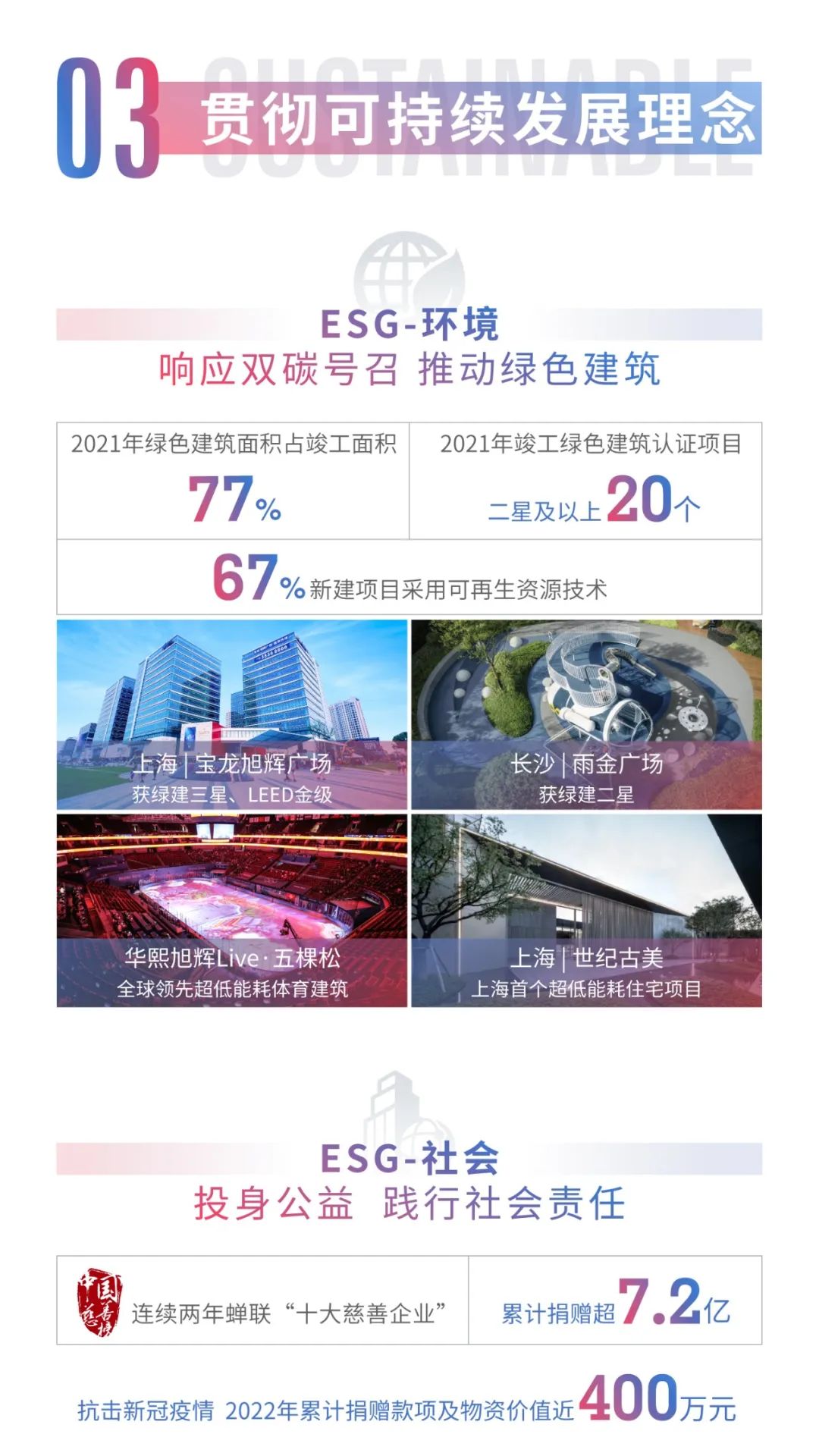 旭辉2022年中期业绩发布：营收297亿元，净利润19亿元