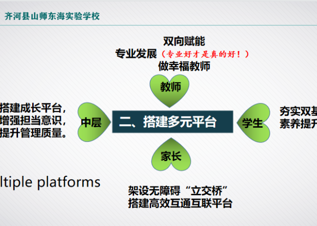 聚焦目标启新程，山师东海实验学校小学部召开新学年第一学期工作会