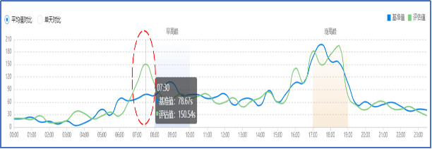 暑假结束，济南全面启动交通信号灯“开学模式”