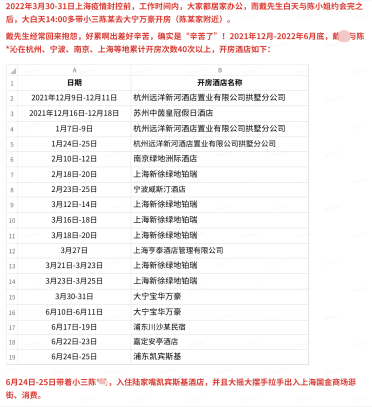 易车网全国销售总监戴x被妻子实名举报