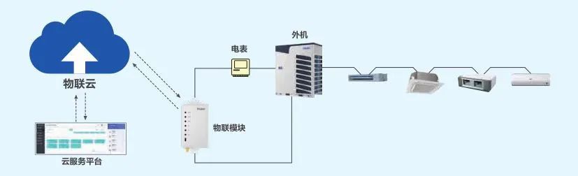 防直吹、速冷热、超静音，海尔智慧层流风嵌入机全新上市