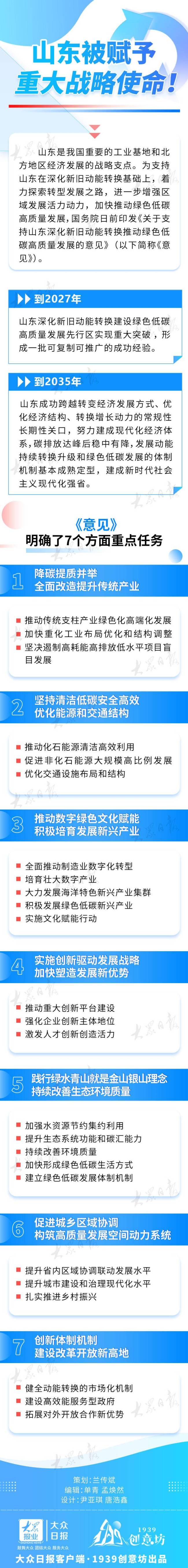 黄河流域增长极、国家深海基因库、世界级港口群……国家给山东布置“新作业”