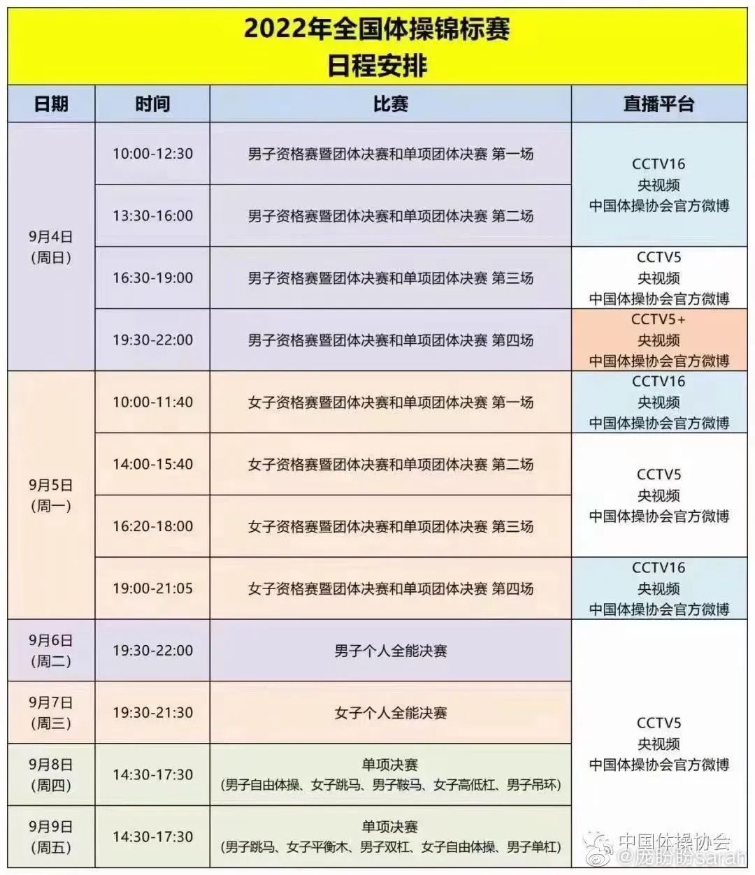 泰山体育助力，“韵味杭州”2022 年工行杯全国体操锦标赛拉开帷幕