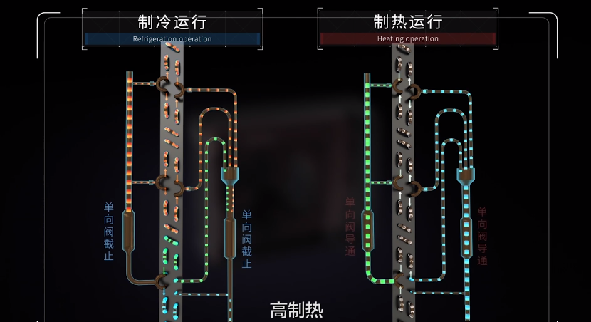 海尔空调首创可变分流科技，金刚瑞熙“潮汐空调”全球首发