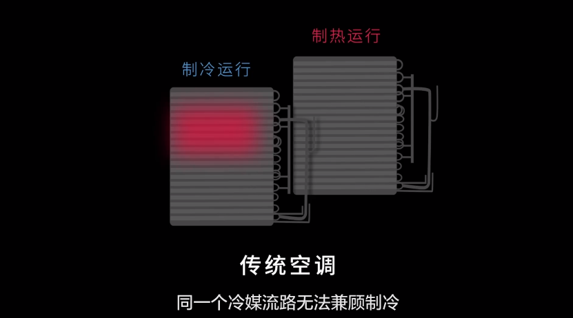 海尔空调首创可变分流科技，金刚瑞熙“潮汐空调”全球首发