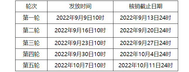 济南市第三期政府汽车消费券来了，最高可领7000元