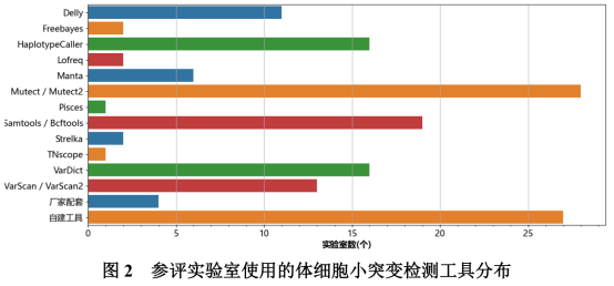 银丰基因满分通过NCCL“全国实体肿瘤高通量测序（大Panel）肿瘤突变负荷检测”室间质评