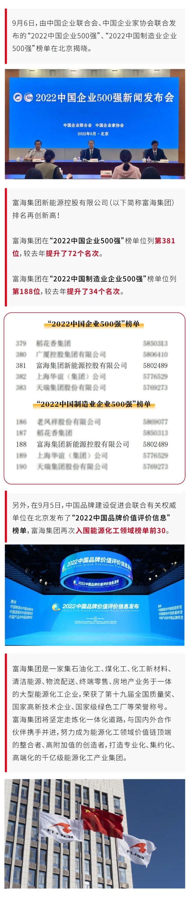 富海集团再次荣登“中国企业500强”等多个权威榜单