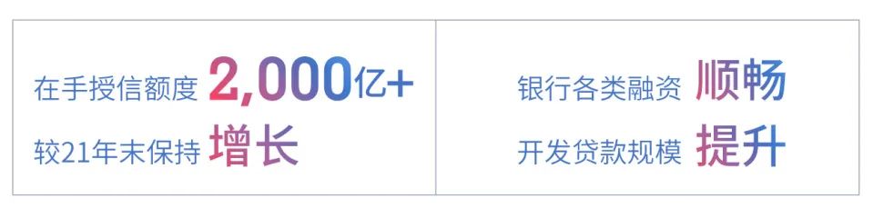 逆风之下彰显韧性，多家知名机构“点赞”旭辉2022年中期业绩