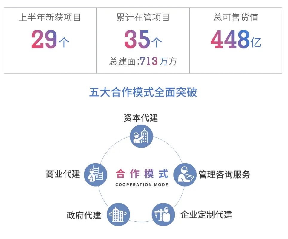 逆风之下彰显韧性，多家知名机构“点赞”旭辉2022年中期业绩