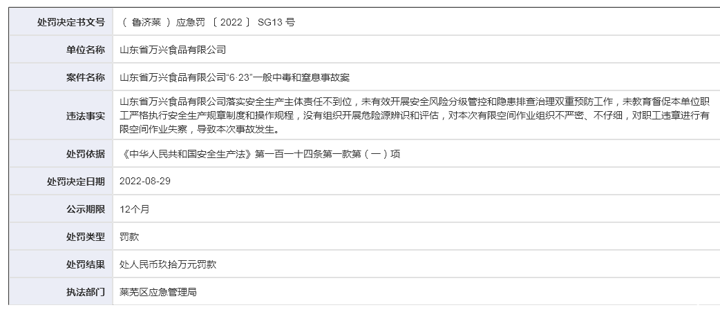 山东万兴食品公司污水处理站发生中毒致死事故，被罚90万元