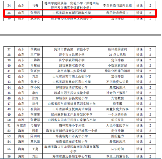 济南高新区劝学里小学老师张华君说课“我的游戏我做主”荣获全国二等奖