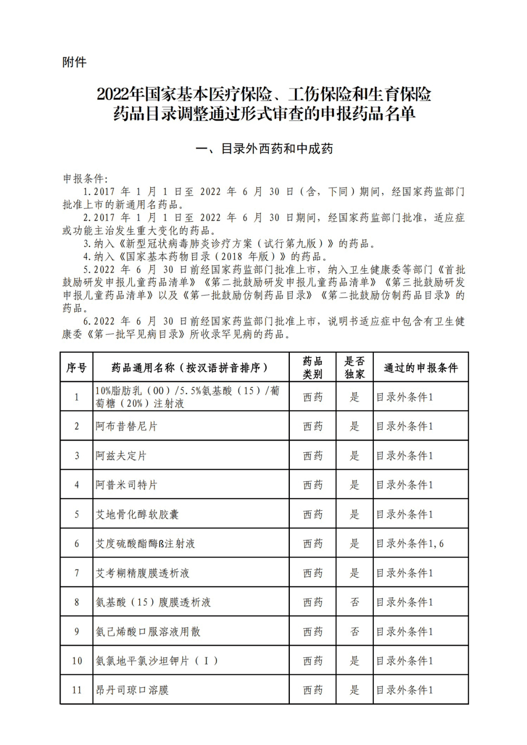 新冠口服药、多款罕见病药等343种药品通过2022医保目录调整审查