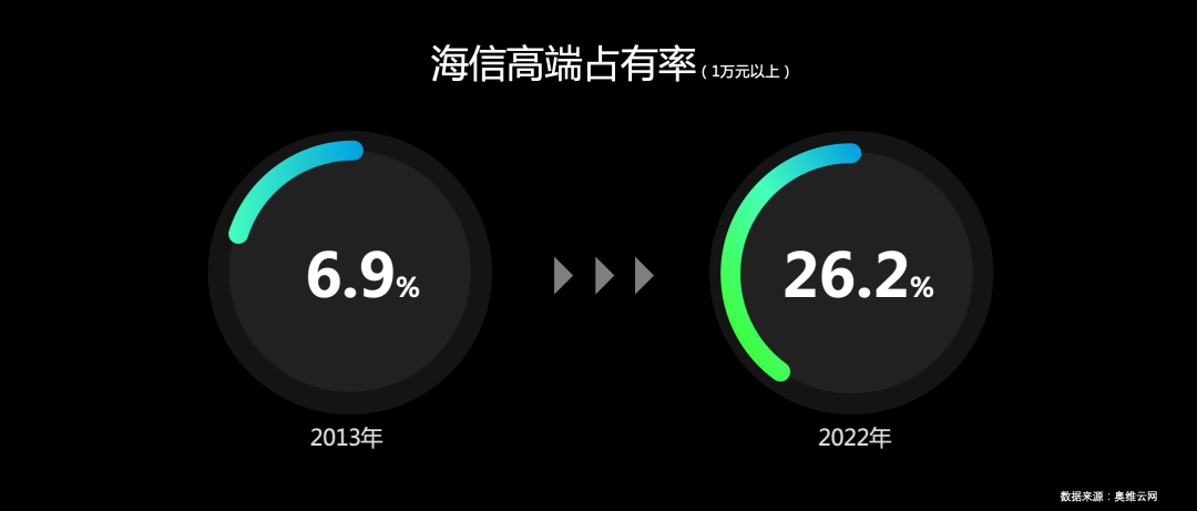 海信全新一代显示技术平台ULED X正式发布