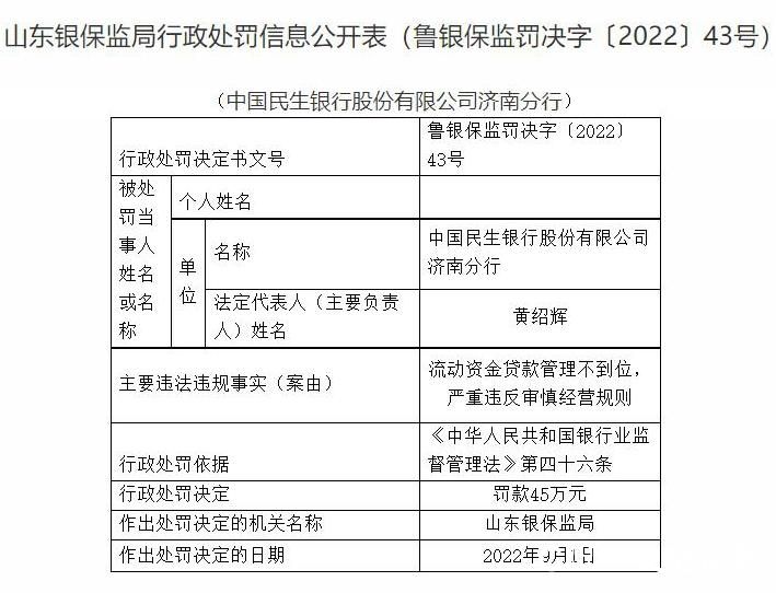 民生银行济南分行贷款管理不到位，被罚45万元