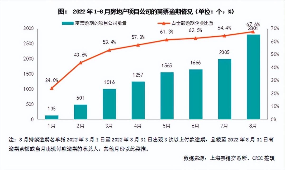 国企开发商也“欠费”，保利、金茂等7家房企“以房抵债”