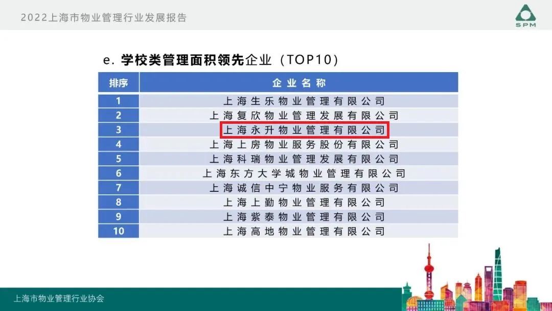 旭辉永升服务连续三年蝉联上海市物业服务综合百强企业TOP1