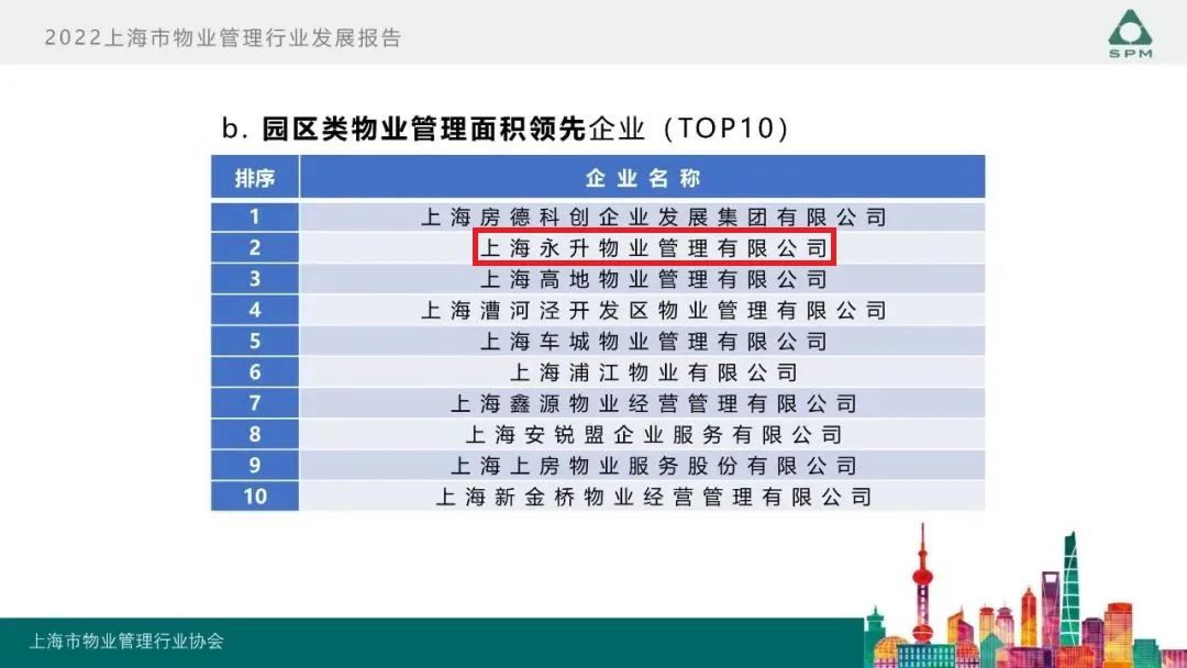旭辉永升服务连续三年蝉联上海市物业服务综合百强企业TOP1