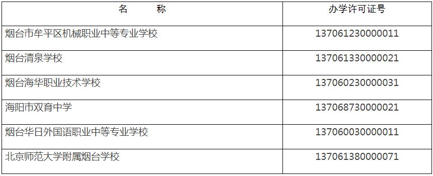 无实际招生、办学行为，烟台6所民办学校办学许可证被废止