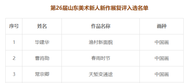 第二十六届山东美术新人新作展复评入选通知