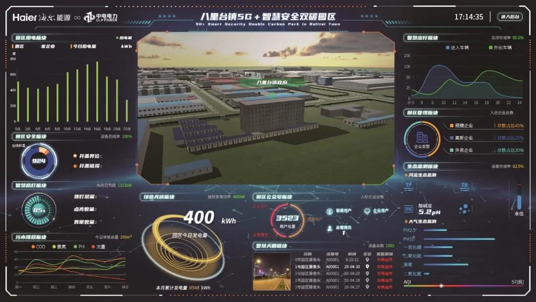 从“零碳工厂”到“双碳园区”，卡奥斯领航“碳”索新路径