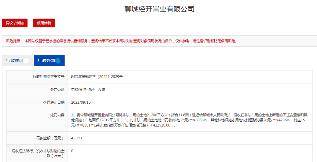 聊城经开置业公司因非法占用土地被罚款超42万元
