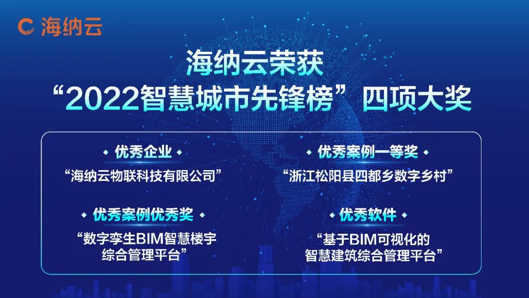  “2022智慧城市先锋榜”出炉，海纳云斩获四项大奖