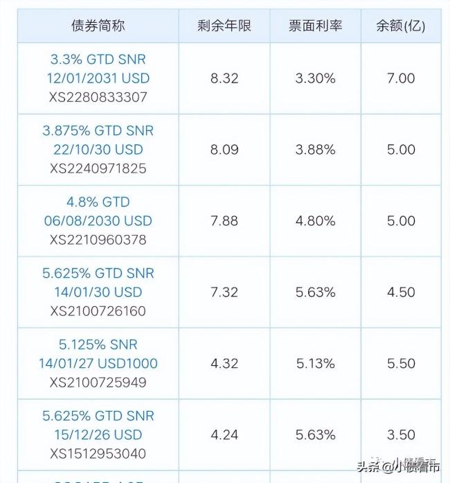 碧桂园再遭国际评级机构“毒手”：被标普降级为“BB” ，展望“负面”