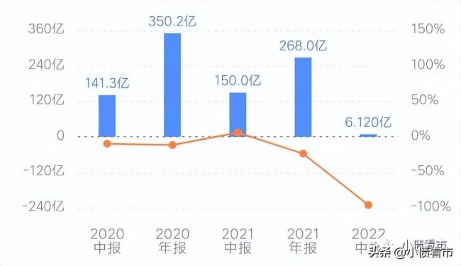 碧桂园再遭国际评级机构“毒手”：被标普降级为“BB” ，展望“负面”