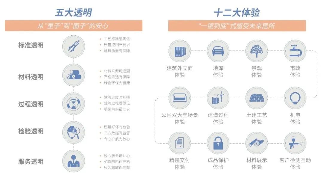 全国第101座、济南第2座透明工厂落地旭辉银盛泰·未来城市｜协宸熙岸