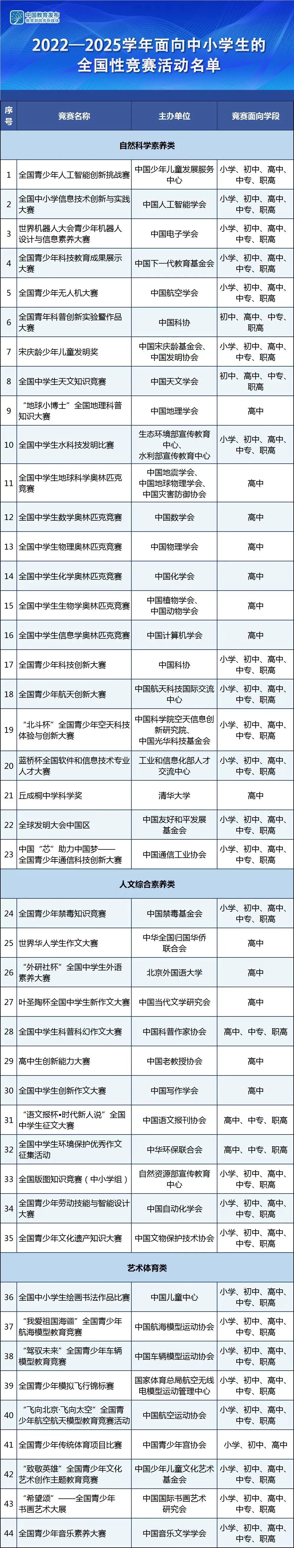 聚焦学术素养提升，研讨学术比赛规律——海尔学校组织“白名单”比赛研讨会