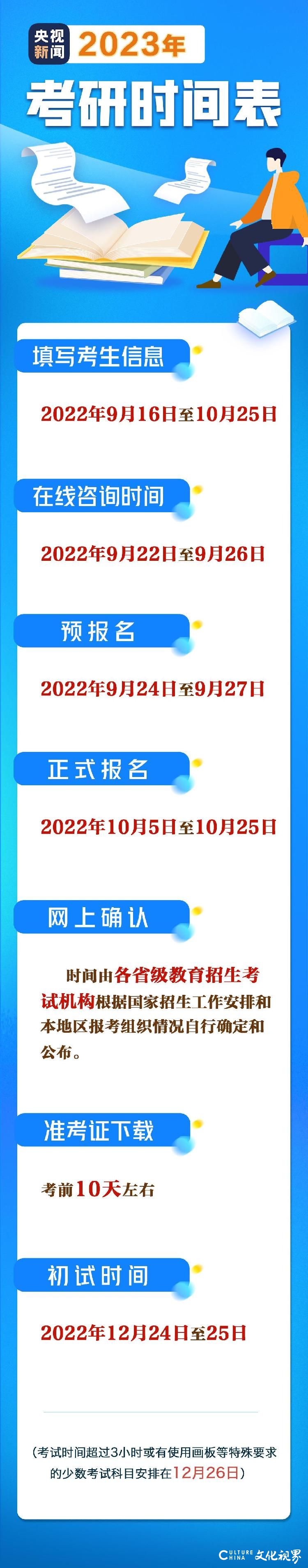 一“研”为定！2023考研今日开始报名，这份攻略请查收