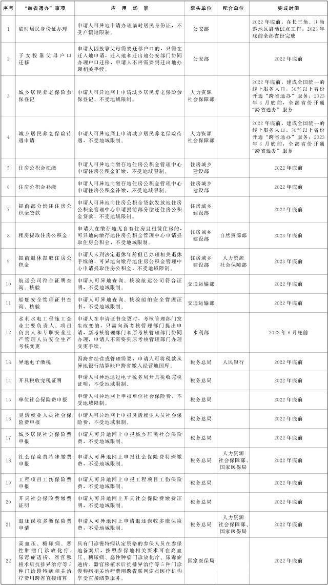 新增22项、涉公积金提取，政务服务“跨省通办”范围扩大、效能进一步提升