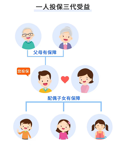 揭秘“中银全家保：一人投保三代受益”的三大亮点