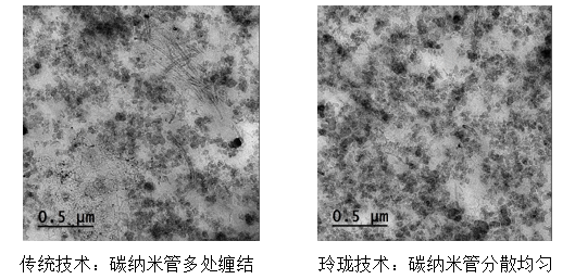 “超级纤维”加持，玲珑成功研发出超耐磨全钢轮胎