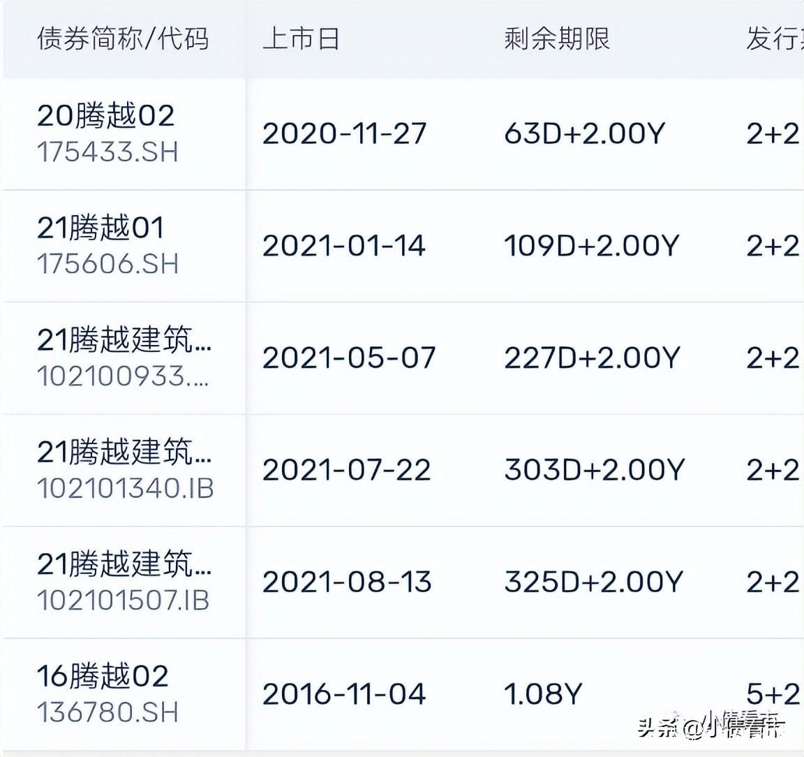 碧桂园旗下建筑公司上半年亏损6亿元，行业寒冬下财务指标恶化