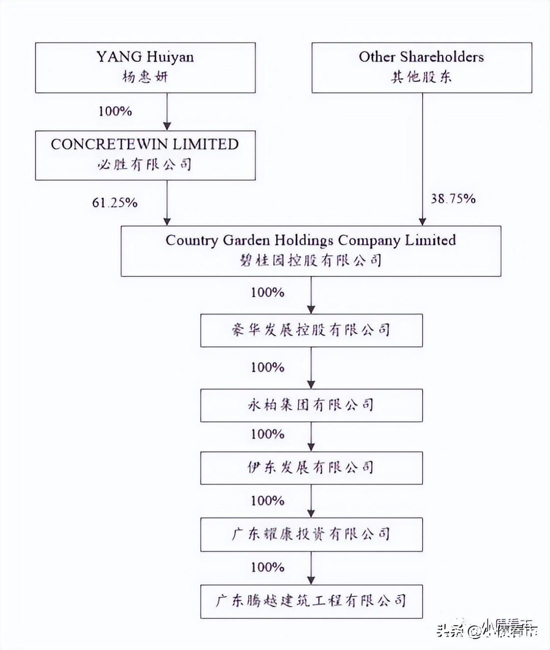 碧桂园旗下建筑公司上半年亏损6亿元，行业寒冬下财务指标恶化