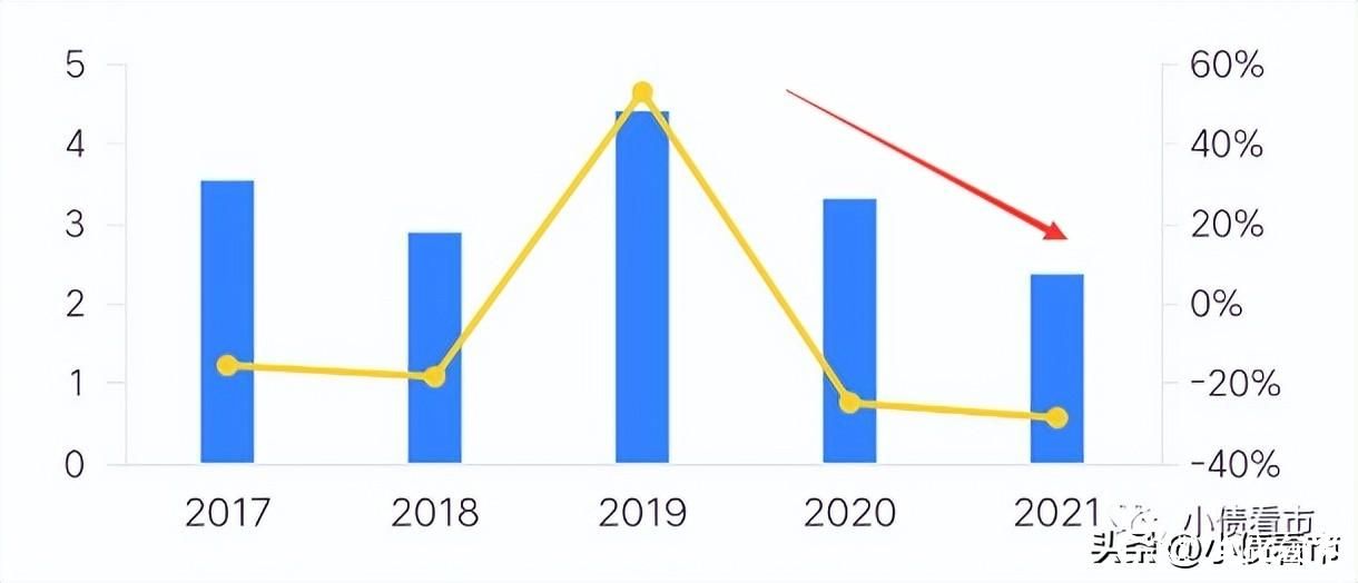 碧桂园旗下建筑公司上半年亏损6亿元，行业寒冬下财务指标恶化