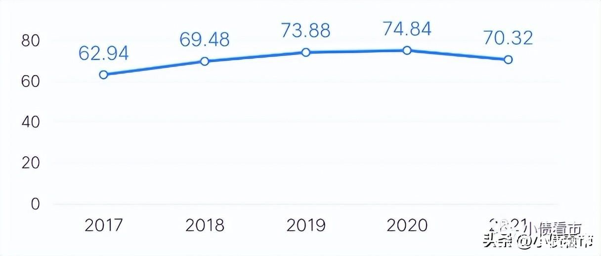 碧桂园旗下建筑公司上半年亏损6亿元，行业寒冬下财务指标恶化