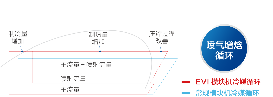 海尔空气源热泵成功入驻唐山古冶，中标金额6190万元