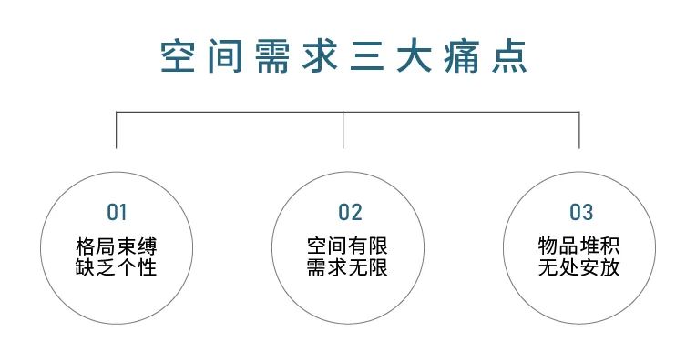 融创济南从居住者角度出发，破解各种空间困局