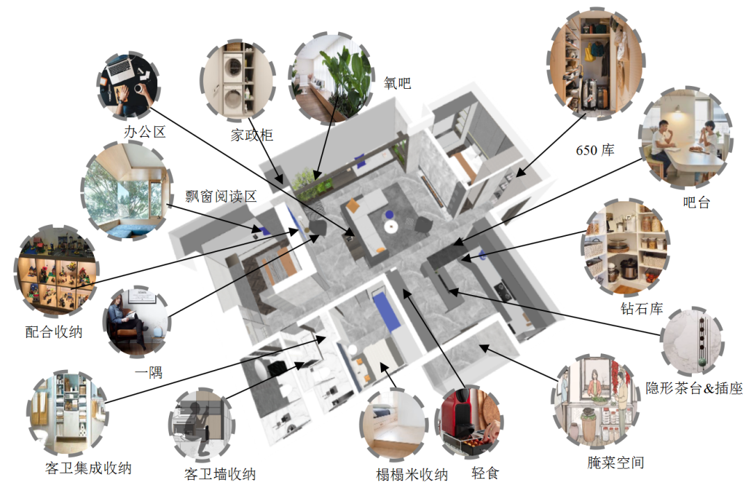 融创济南从居住者角度出发，破解各种空间困局