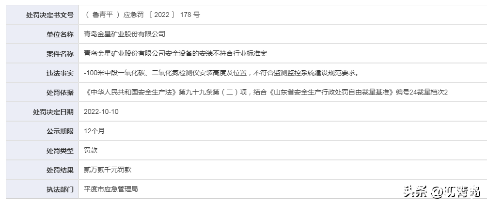 因安全设备安装不达标，青岛金星矿业公司被罚22000元