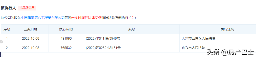 中建八局一天内两次成被执行人，执行总标的超百万