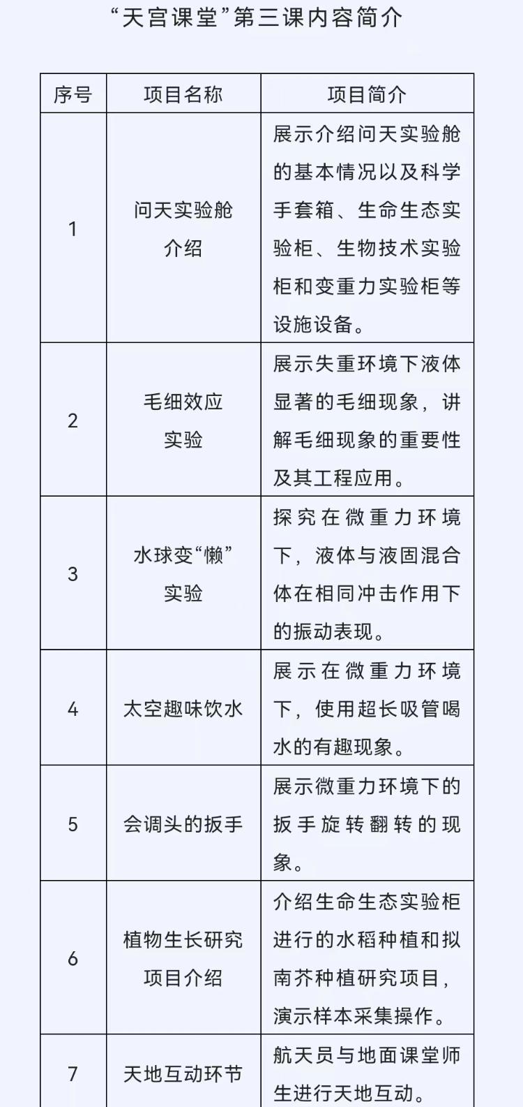 “天宫课堂”第三课开讲，三个地面分课堂菏泽一中占其一